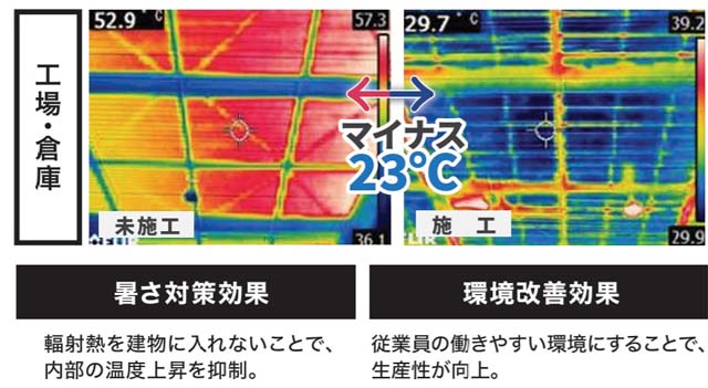 工場・倉庫