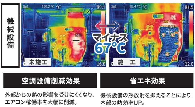 機会設備