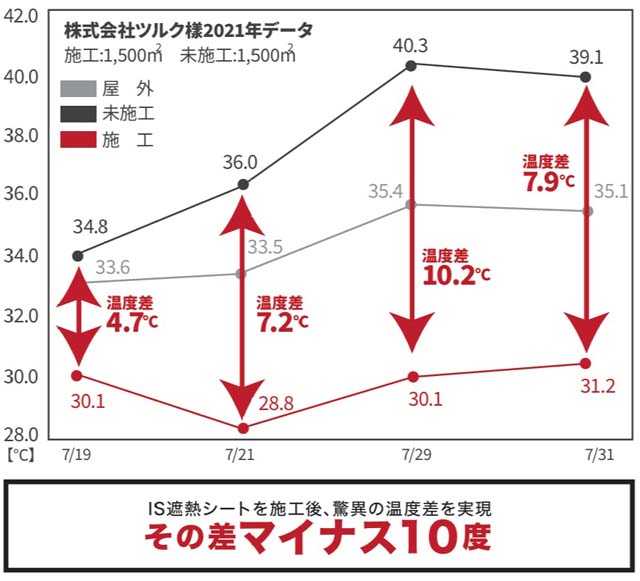 2021年データ